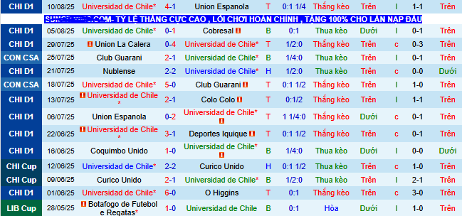 Nhận định, soi kèo Universidad de Chile vs CA Independiente, 07h30 ngày 14/8 - Ảnh 1