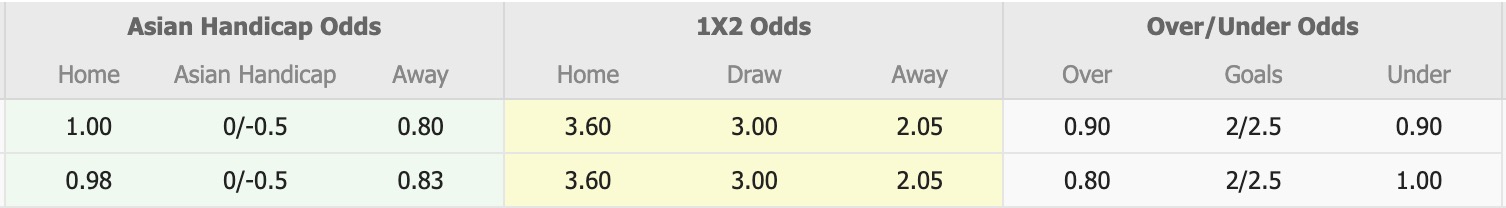 Nhận định, soi kèo ZED FC vs Ceramica Cleopatra, 21h00 ngày 14/8: 3 điểm xa nhà - Ảnh 1
