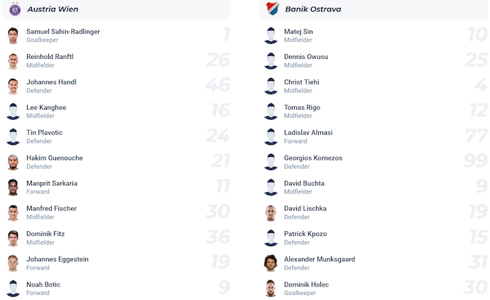Nhận định, soi kèo Austria Vienna vs Banik Ostrava, 2h00 ngày 15/8: Nuôi hi vọng - Ảnh 6