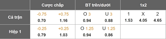 Nhận định, soi kèo Austria Vienna vs Banik Ostrava, 2h00 ngày 15/8: Nuôi hi vọng - Ảnh 8