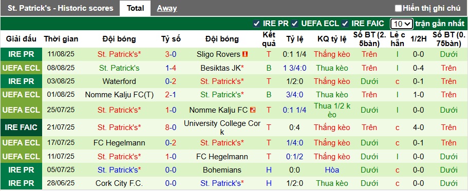 Nhận định, soi kèo Besiktas vs St Patrick's, 01h00 ngày 15/8: Giữ sức! - Ảnh 2