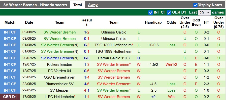 Nhận định, soi kèo Bielefeld vs Bremen, 1h45 ngày 16/8: Thù cũ khó trả - Ảnh 2