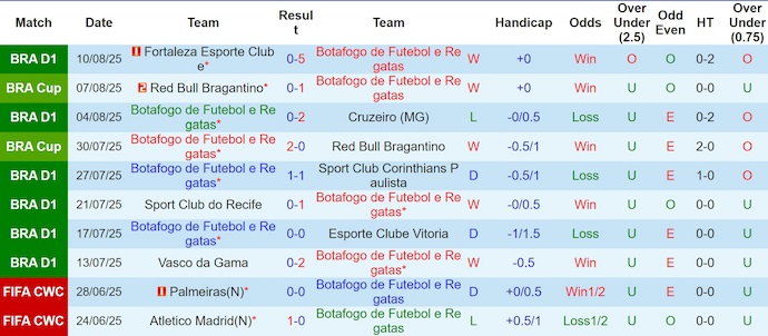 Nhận định, soi kèo Botafogo vs LDU, 5h00 ngày 15/8: Không dễ cho chủ nhà - Ảnh 2