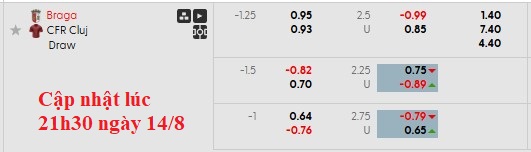Nhận định, soi kèo Braga vs CFR Cluj, 1h30 ngày 15/8: Nhọc nhằn vượt ải - Ảnh 5