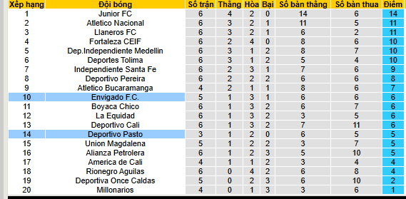 Nhận định, soi kèo Deportivo Pasto vs Envigado, 08h10 ngày 15/8 - Ảnh 4