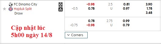 Nhận định, soi kèo Dinamo City vs Hajduk Split, 1h45 ngày 15/8: Hòa là đủ - Ảnh 4