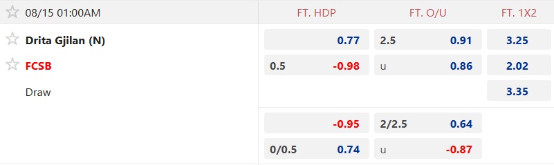 Nhận định, soi kèo Drita Gjilan vs Steaua Bucuresti, 01h00 ngày 15/8: Cầm chân nhau - Ảnh 4