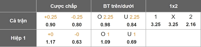 Nhận định, soi kèo Egnatia vs Olimpija Ljubljana, 2h00 ngày 15/8: Giằng co - Ảnh 1