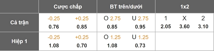 Nhận định, soi kèo Hibernian vs Partizan, 2h00 ngày 15/8: Hòa là quá đủ - Ảnh 1