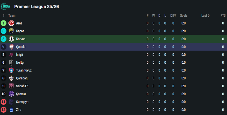 Nhận định, soi kèo Karvan vs Qabala, 20h00 ngày 15/8: Khởi đầu suôn sẻ - Ảnh 4