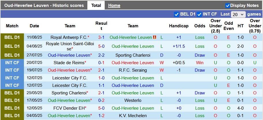 Nhận định, soi kèo Leuven vs Genk, 1h45 ngày 16/8: Khủng hoảng nặng nề - Ảnh 1