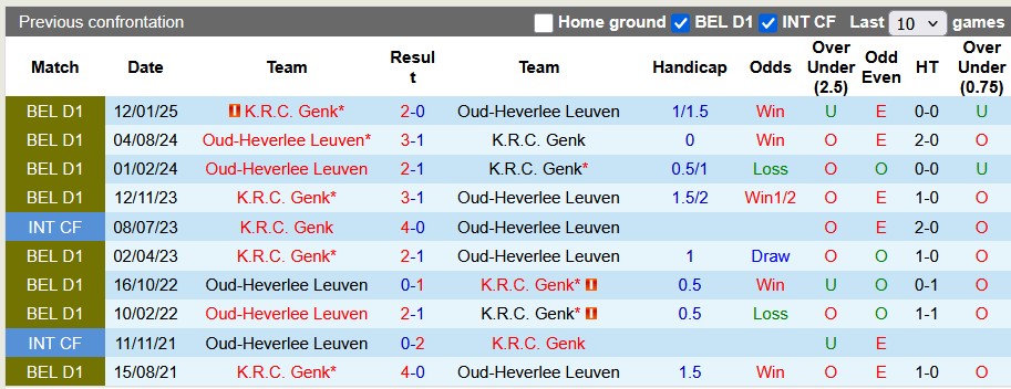 Nhận định, soi kèo Leuven vs Genk, 1h45 ngày 16/8: Khủng hoảng nặng nề - Ảnh 3