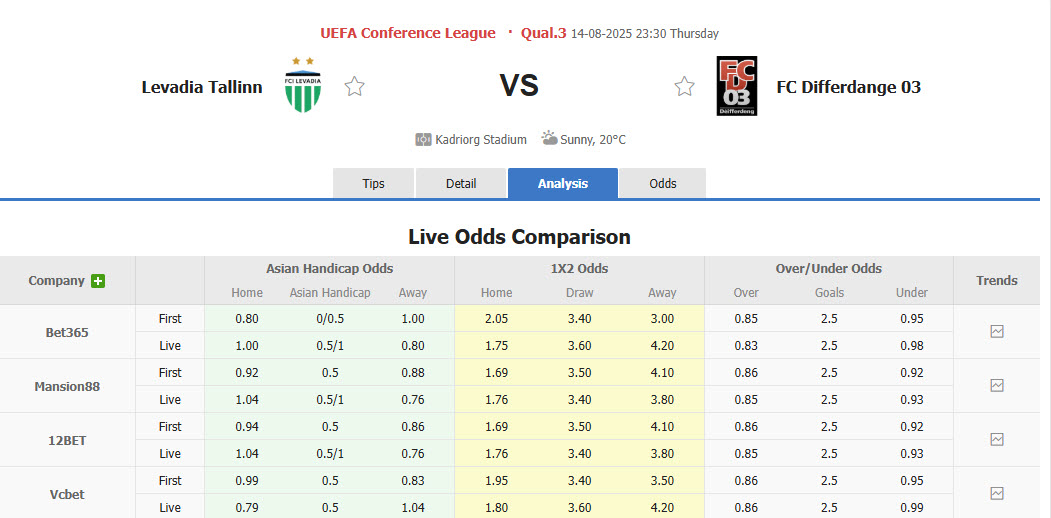 Nhận định, soi kèo Levadia Tallinn vs Differdange, 23h30 ngày 14/8: Không có cửa bật - Ảnh 1
