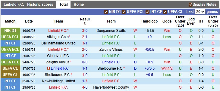 Nhận định, soi kèo Linfield vs Vikingur, 1h45 ngày 15/8: Lật ngược thế cờ - Ảnh 1