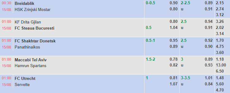 Nhận định, soi kèo Maccabi Tel Aviv vs Hamrun Spartans, 1h00 ngày 15/8: Tiếp đà hưng phấn - Ảnh 1