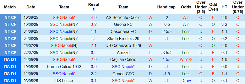 Nhận định, soi kèo Napoli vs Olympiacos, 23h00 ngày 14/8: Cỗ máy vào guồng - Ảnh 1