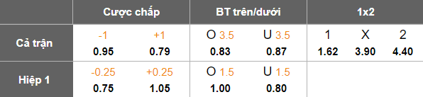 Nhận định, soi kèo Napoli vs Olympiacos, 23h00 ngày 14/8: Cỗ máy vào guồng - Ảnh 4