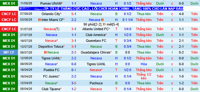 Nhận định, soi kèo Necaxa vs Club Leon, 10h05 ngày 16/8 - Ảnh 1