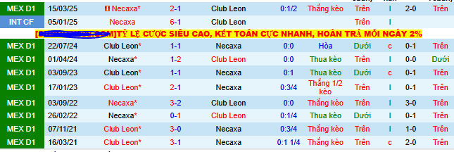 Nhận định, soi kèo Necaxa vs Club Leon, 10h05 ngày 16/8 - Ảnh 3