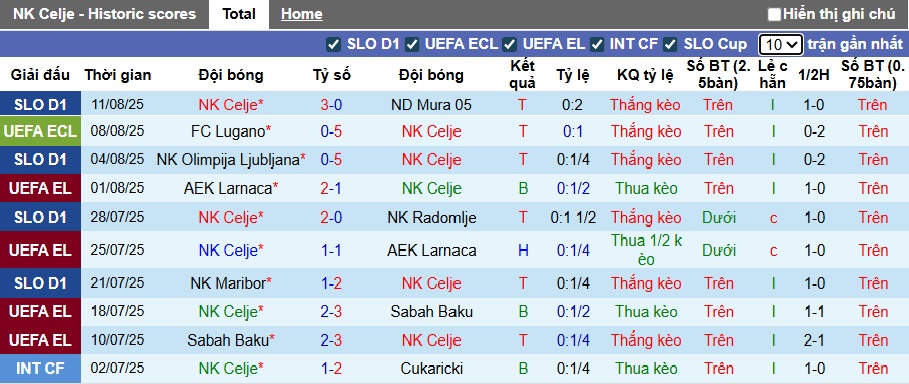 Nhận định, soi kèo NK Celje vs Lugano, 01h00 ngày 15/8: Khách buông xuôi - Ảnh 3