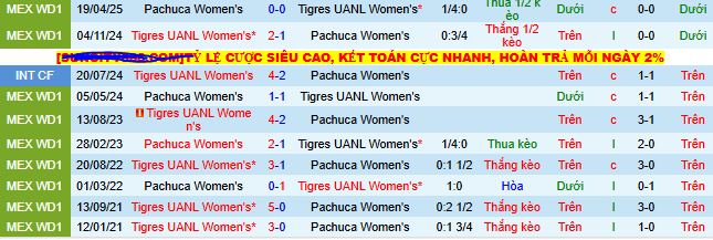 Nhận định, soi kèo Nữ Tigres UANL vs Nữ Pachuca, 09h00 ngày 16/8 - Ảnh 3