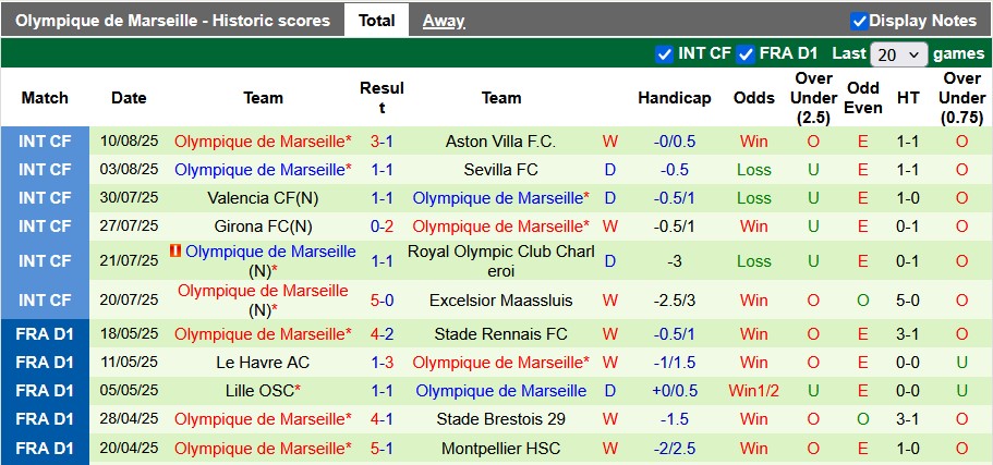 Nhận định, soi kèo Rennes vs Marseille, 1h45 ngày 16/8: Tưng bừng chào mùa giải mới - Ảnh 2