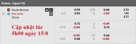 Nhận định, soi kèo Rennes vs Marseille, 1h45 ngày 16/8: Tưng bừng chào mùa giải mới - Ảnh 5