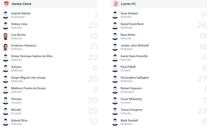 Nhận định, soi kèo Santa Clara vs Larne FC, 2h00 ngày 15/8: Đẳng cấp chênh lệch - Ảnh 5