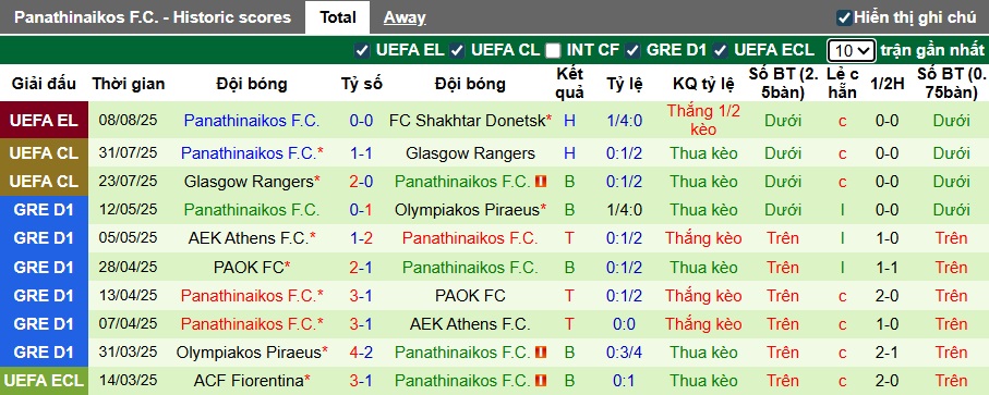 Nhận định, soi kèo Shakhtar Donetsk vs Panathinaikos, 01h00 ngày 15/8: Tin vào cửa trên - Ảnh 2