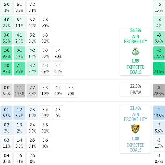Nhận định, soi kèo Shamrock Rovers vs Ballkani, 2h00 ngày 15/8: Mệnh lệnh phải thắng - Ảnh 5