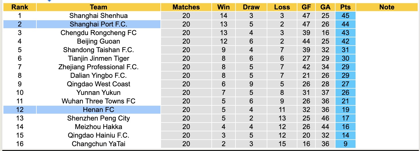 Nhận định, soi kèo Shanghai Port vs Henan FC, 18h35 ngày 15/8: Chiến thắng dễ dàng - Ảnh 5