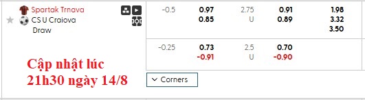 Nhận định, soi kèo Spartak Trnava vs Univ. Craiova, 1h30 ngày 15/8: An bài - Ảnh 5