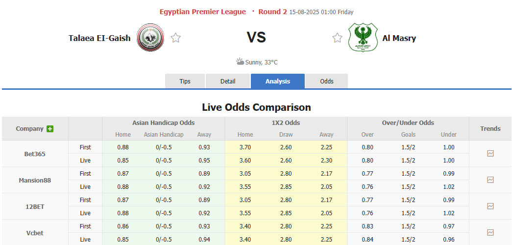 Nhận định, soi kèo Tala'ea El Gaish vs Al Masry, 00h00 ngày 15/8: Bất phân thắng bại - Ảnh 1
