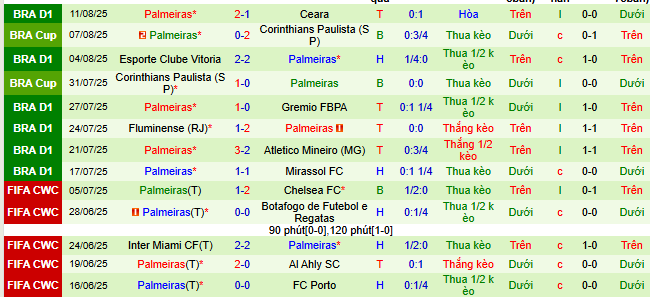 Nhận định, soi kèo Universitario Deportes vs Palmeiras, 07h30 ngày 15/8 - Ảnh 2
