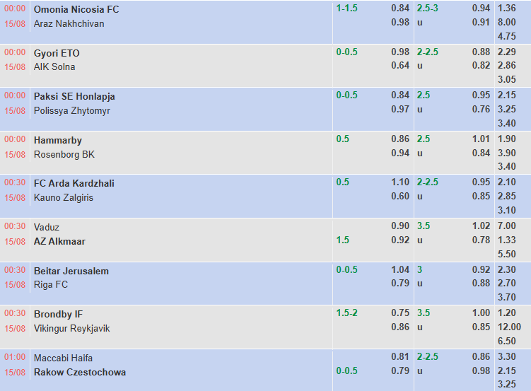 Nhận định, soi kèo Vaduz vs AZ Alkmaar, 0h30 ngày 15/8: Khó có bất ngờ - Ảnh 1