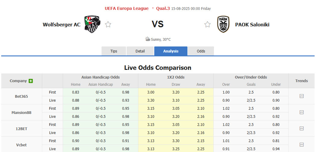 Nhận định, soi kèo Wolfsberger vs PAOK, 00h00 ngày 15/8: Bất ngờ dừng bước - Ảnh 1