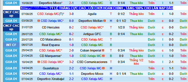 Nhận định, soi kèo Xelaju vs Real Esteli, 09h00 ngày 15/8 - Ảnh 1