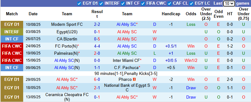 Nhận định, soi kèo Al Ahly vs Pharco, 0h00 ngày 16/8: Tận dụng lợi thế - Ảnh 2