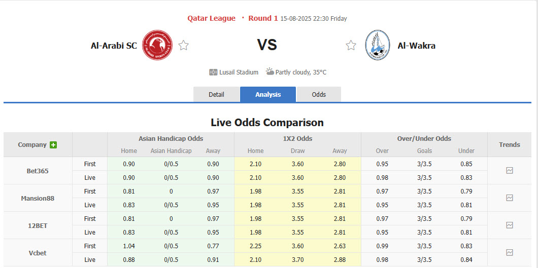 Nhận định, soi kèo Al-Arabi vs Al-Wakrah, 22h30 ngày 15/8: Khởi đầu hứng khởi - Ảnh 1
