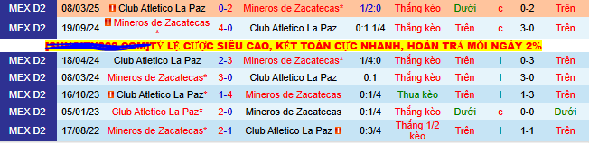 Nhận định, soi kèo Atletico La Paz vs Mineros Zacatecas - Ảnh 3