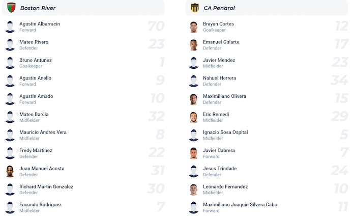 Nhận định, soi kèo Boston River vs Penarol, 6h00 ngày 16/8: Phong độ là nhất thời - Ảnh 6