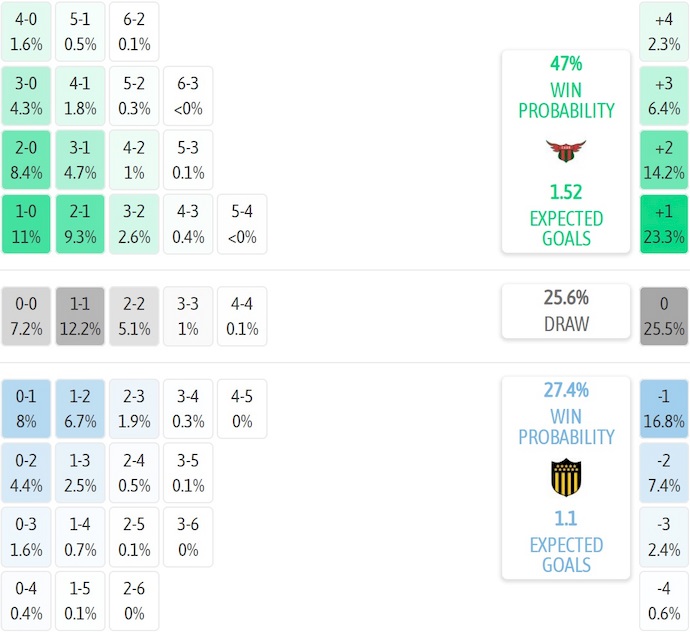 Nhận định, soi kèo Boston River vs Penarol, 6h00 ngày 16/8: Phong độ là nhất thời - Ảnh 7