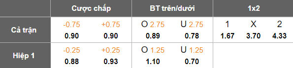 Nhận định, soi kèo Công an Hà Nội vs Thể Công Viettel, 19h15 ngày 15/8: Nối dài ngày vui - Ảnh 5