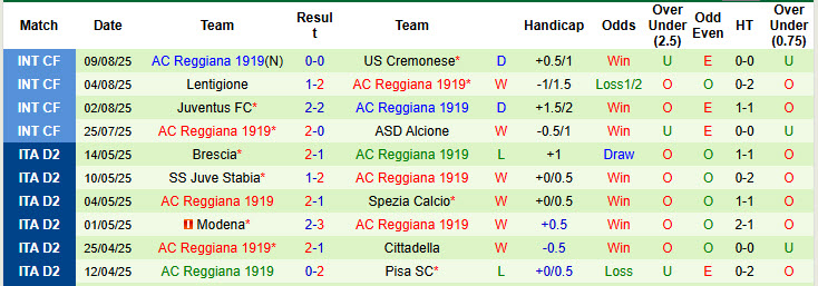 Nhận định, soi kèo Empoli vs Reggiana, 23h00 ngày 15/8: Bộ mặt bạc nhược - Ảnh 3