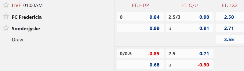 Nhận định, soi kèo Fredericia vs Sonderjyske, 01h00 ngày 16/8: Tân binh cứng đầu - Ảnh 5