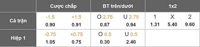 Nhận định, soi kèo Genoa vs Vicenza, 2h15 ngày 16/8: Khác biệt đẳng cấp - Ảnh 1