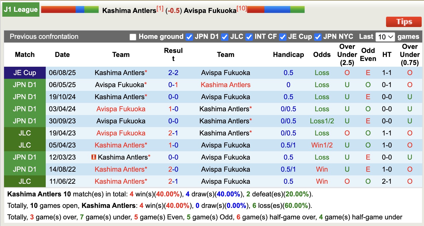 Nhận định, soi kèo Kashima Antlers vs Avispa Fukuoka, 16h00 ngày 16/8: Duy trì ngôi đầu - Ảnh 4