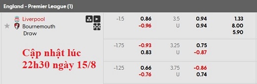 Nhận định, soi kèo Liverpool vs Bournemouth, 2h00 ngày 16/8: Khởi đầu mãn nhãn - Ảnh 7