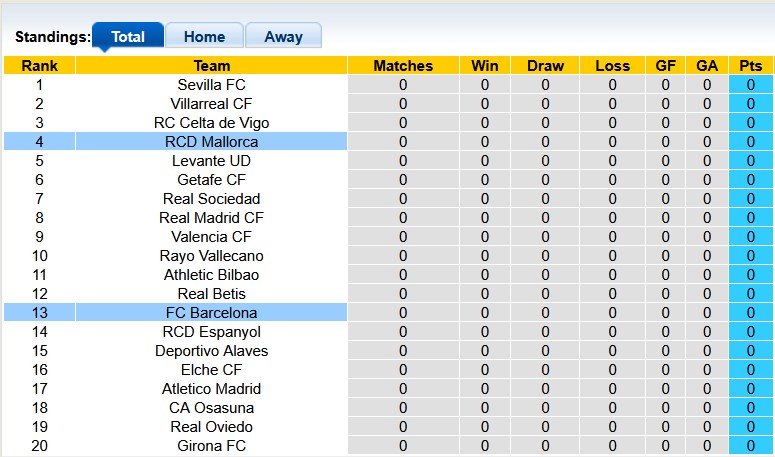 Nhận định, soi kèo Mallorca vs Barcelona, 0h30 ngày 17/8: Khởi đầu khó khăn - Ảnh 4