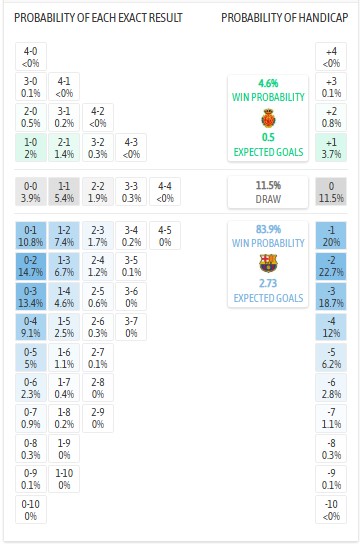 Nhận định, soi kèo Mallorca vs Barcelona, 0h30 ngày 17/8: Khởi đầu khó khăn - Ảnh 8
